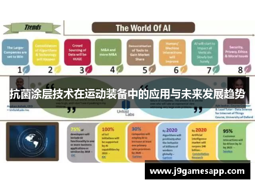 抗菌涂层技术在运动装备中的应用与未来发展趋势