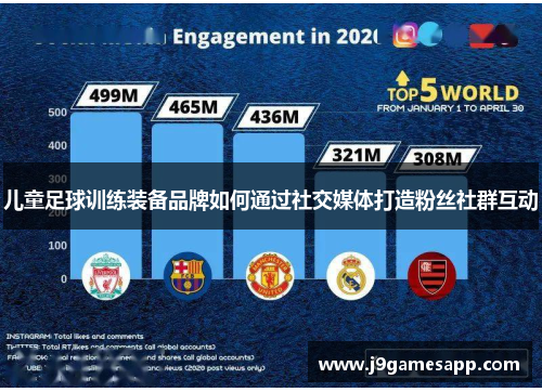 儿童足球训练装备品牌如何通过社交媒体打造粉丝社群互动
